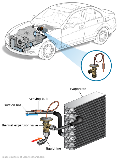 See C1961 repair manual